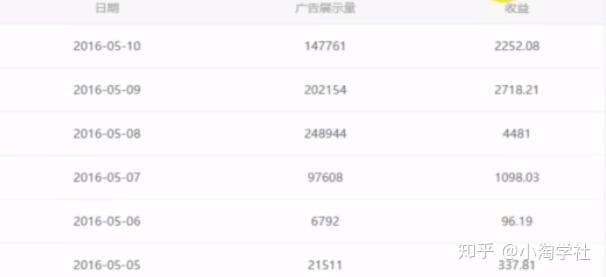 油管搬运赚美金项目分析-云途资源库