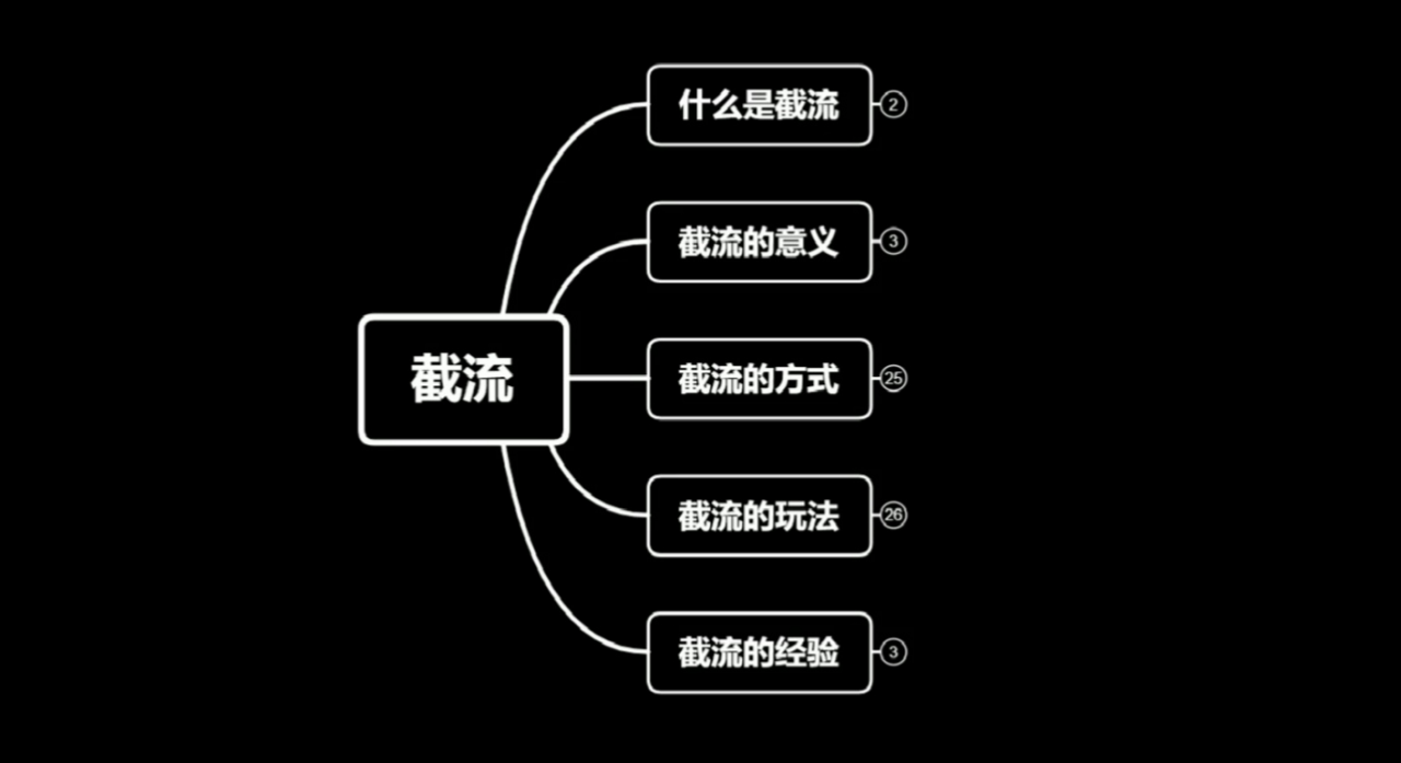 蚊子团队实战引流：长期有效的截流技术＋百度被动引流系统2.0-云途资源库