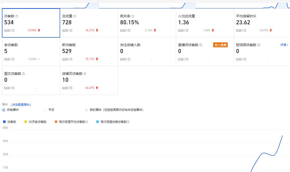 安信无货源3.0三种爆发玩法集合，快速‬‬上手完成你店铺的飞起‬‬爆发-云途资源库
