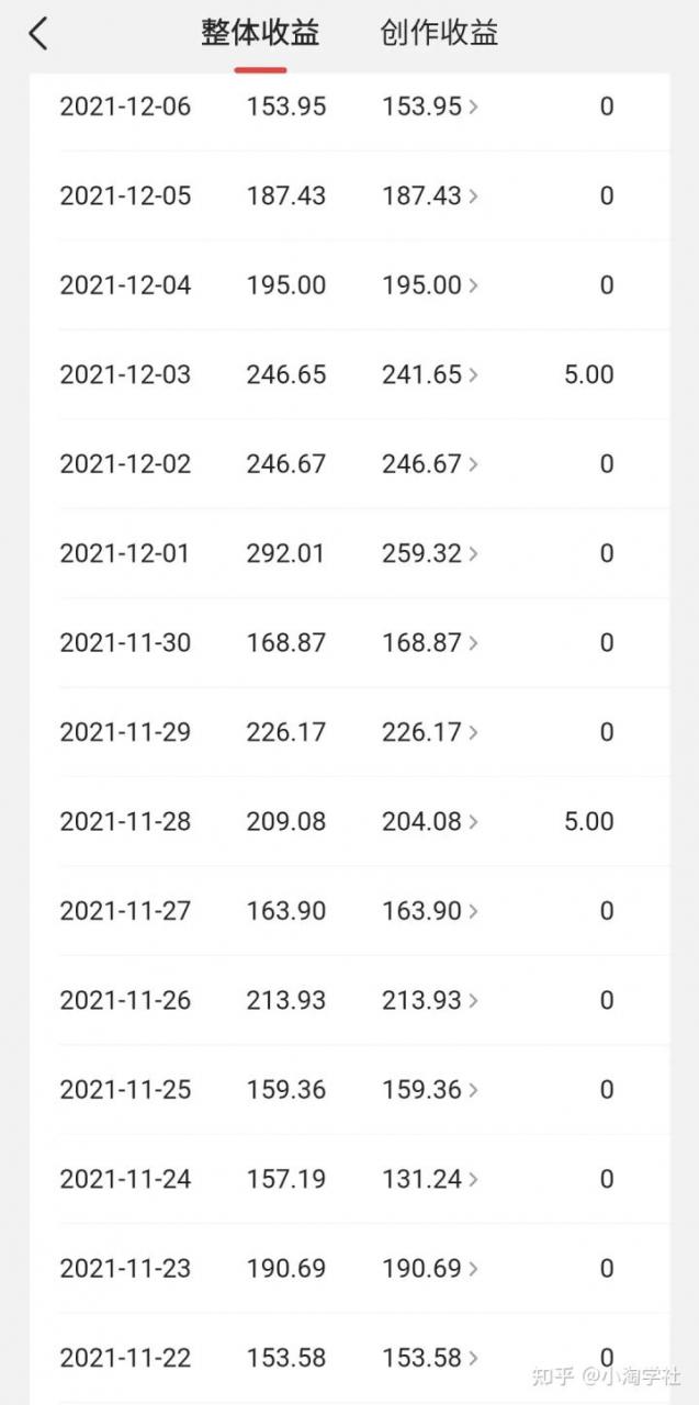 中视频伙伴计划怎么加入，能具体说说中视频伙伴计划吗？-云途资源库