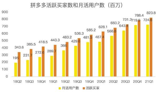 蓝海项目拼多多视频带货课，2022年入百万新风口【视频教程+软件】-云途资源库