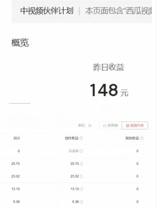 2023年独家抖音中视频搬运计划，每天30分钟至1小时搬运即可，小白轻松日入300+-云途资源库
