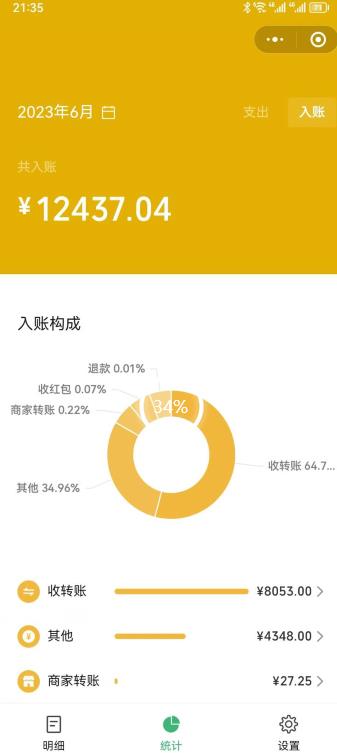 一单赚49.9，超级蓝海赛道，靠小红书卖这个虚拟商品，一个月1.2w是怎么做到的？【揭秘】-云途资源库