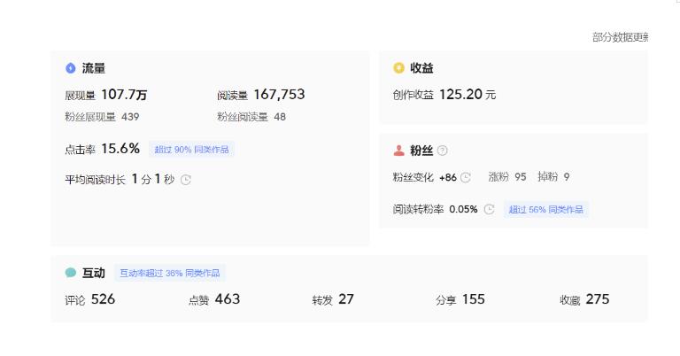 分享微头条AI写作小副业项目，用指令写出10W+爆款微头条，一条龙傻瓜式玩法分享给你-云途资源库
