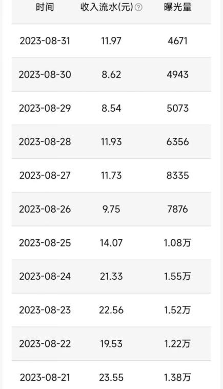 QQ小世界撸金，无脑搬运，日入500+，教程+软件【揭秘】-云途资源库