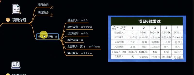 十万个富翁修炼宝典之6.兼职粉派单玩法跑匿名信，爆了一天两千-云途资源库