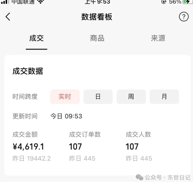 东哲日记·萌宠短视频带货，2天佣金9000+-云途资源库