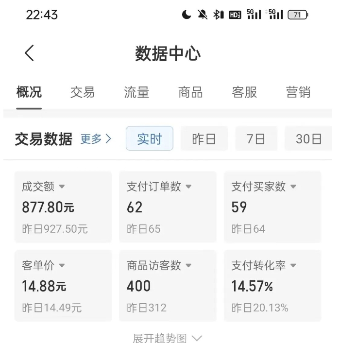 拼多多虚拟U盘电商红利项目：月赚2万+，新手小白也能玩-云途资源库