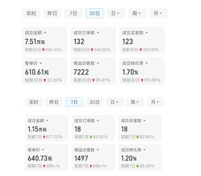 某付费文章：从0开始做拼多多18天收入86600元，客单价600块稳定日销过万，我都做对了什么?-云途资源库