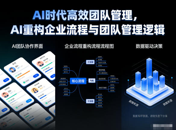 AI时代高效团队管理，AI重构企业流程与团队管理逻辑-云途资源库