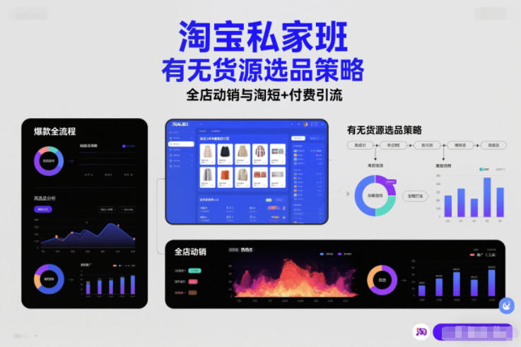 淘宝私家班，有无货源选品策略，高成功率爆款全流程打法，全店动销与淘短+付费引流（更新2026）-云途资源库