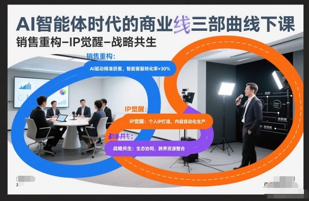 AI智能体时代的商业三部曲线下课，销售重构-IP觉醒-战略共生-云途资源库