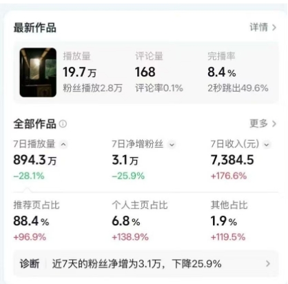 高级感日式情感短视频教学，可做伙伴分成精选，起号变现一步到位-云途资源库