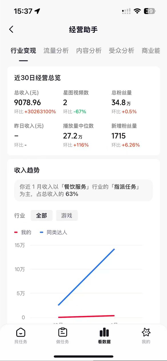 抖音35W粉丝博主AI解压视频制作教学，从零开始用AI打造爆款解压视频，涨粉变现两不误-云途资源库