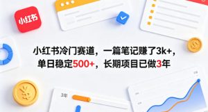 小红书冷门赛道，一篇笔记賺了3k+，单日稳定500+，长期项目已做3年【揭秘】-云途资源库