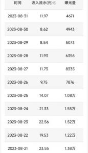 QQ小世界撸金,无脑搬运,日入500+,教程+软件【揭秘】-云途资源库