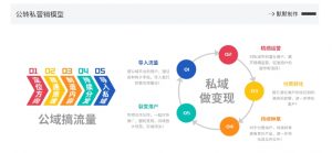 网创掘金实战营，从零搭建一个年入百万的变现项目（持续更新）-云途资源库