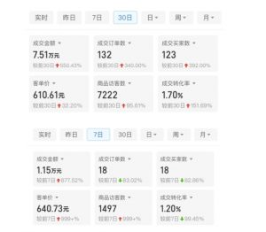 某付费文章：从0开始做拼多多18天收入86600元，客单价600块稳定日销过万，我都做对了什么?-云途资源库