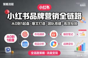 小红书品牌营销全链路，从0到1起盘、爆文打造、团队搭建到高效投放的全链路策略-云途资源库