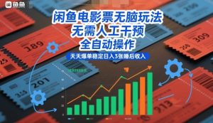闲鱼电影票无脑玩法，无需人工干预，全自动操作，天天爆单稳定日入3张睡后收入【揭秘】-云途资源库