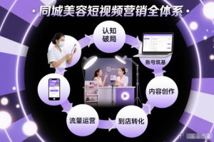 同城美容短视频营销全体系，从认知破局、账号筑基、内容创作、流量运营到到店转化的完整落地体系-云途资源库