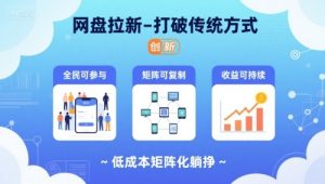 网盘拉新-打破传统方式，低成本矩阵化躺挣，全民可参与、矩阵可复制、收益可持续【揭秘】-云途资源库