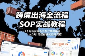 跨境出海全流程全盘托出SOP实战教程，9个月斩获海外千万订单的路径，从0到1搭建标准化出海流程-云途资源库