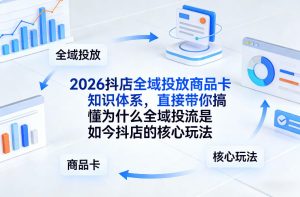 2026抖店全域投放商品卡知识体系,直接带你搞懂为什么全域投流是如今抖店的核心玩法-云途资源库